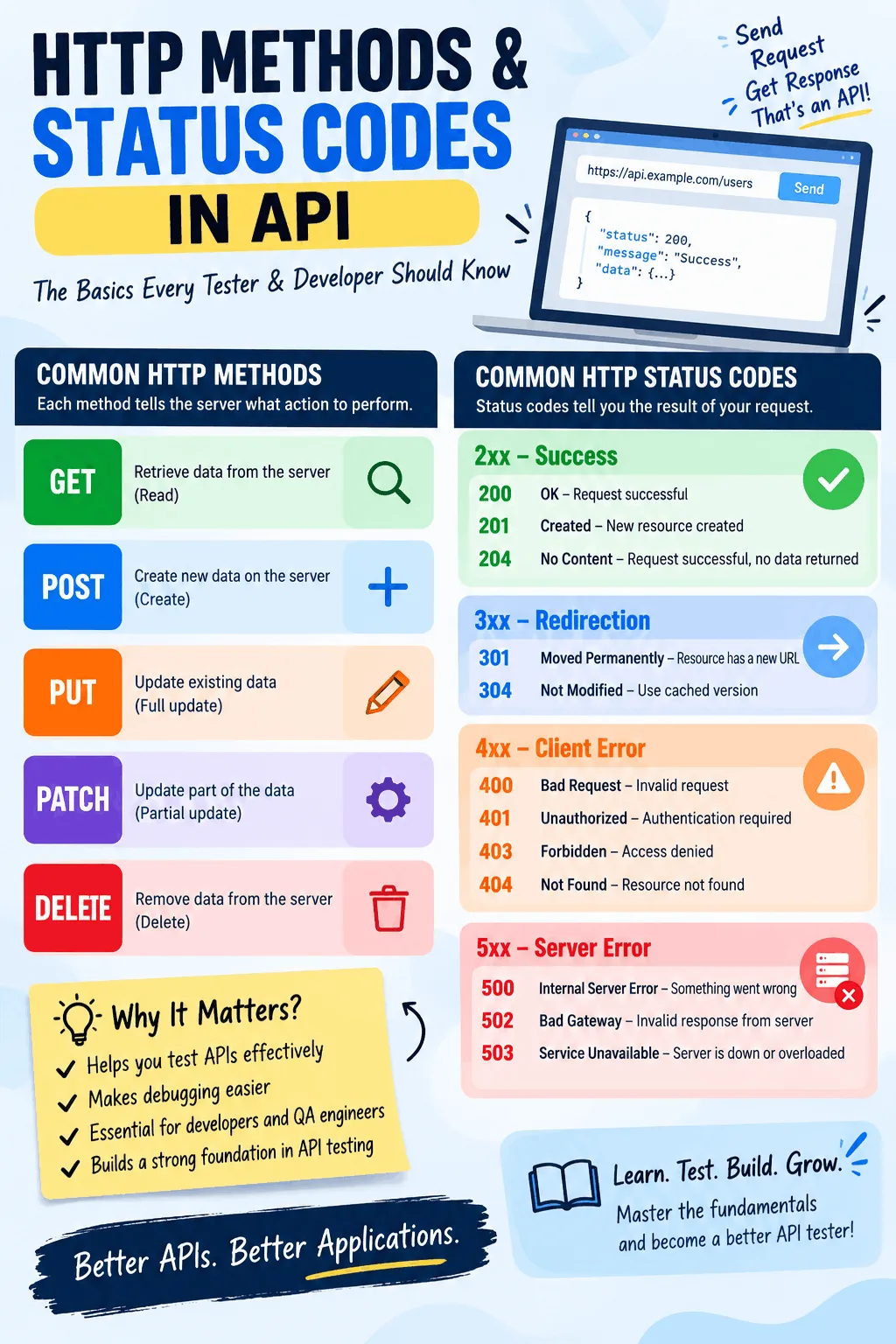 HTTP Methods & Status Codes in API